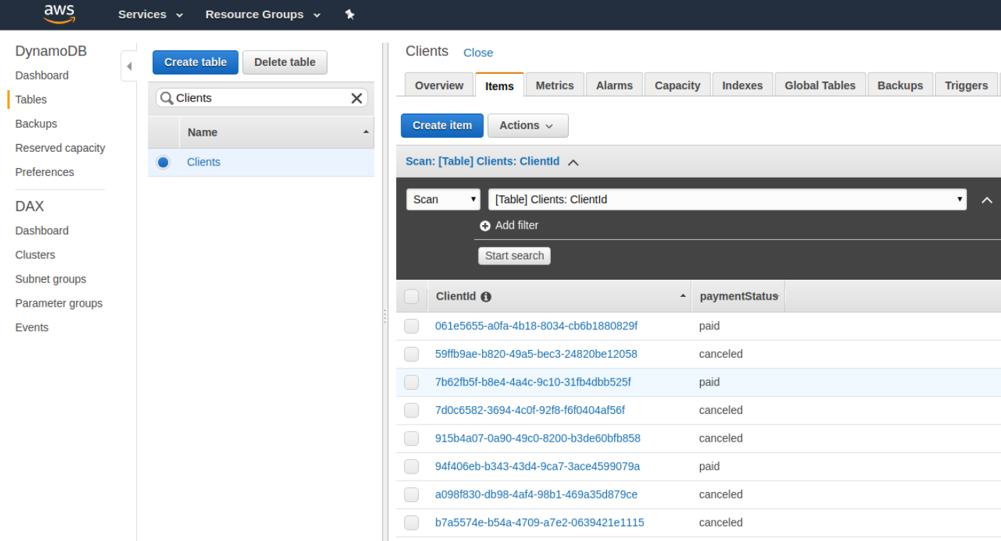 DynamoDB Jargon Explained - Every Key Term You need to Know about Amazon DynamoDB