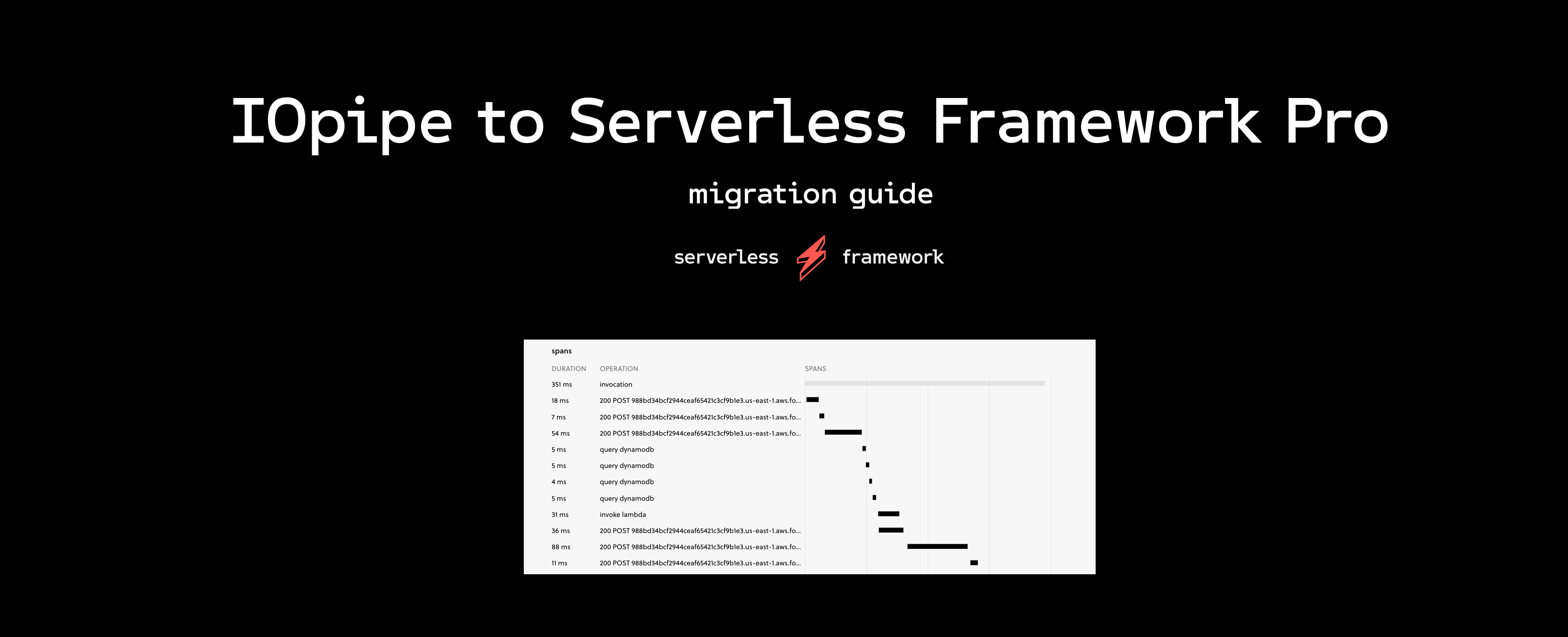 IOpipe to Serverless Pro Migration Guide