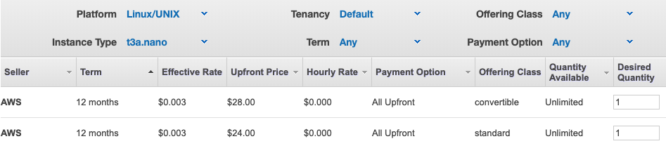 Price of 12 month reserved t3a.nano purchase