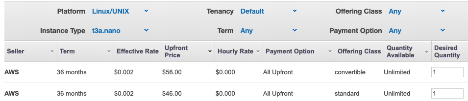 Price of 36 month reserved t3a.nano purchase